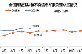 莱因克尔：对手很难断下库卢的球，他有点像格拉利什